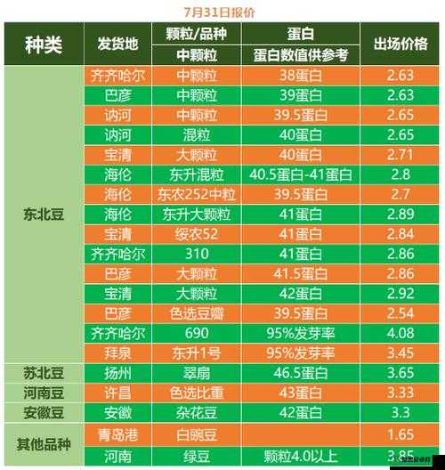 成熟 50-wx 老狼大豆行情：大气免费提供资源，精彩不容错过