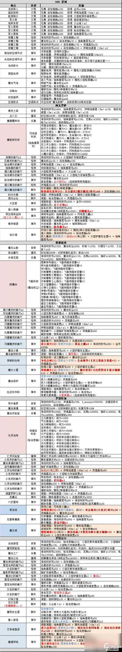 不思议迷宫智能芯片高效获取全攻略，全面解析与方法技巧汇总